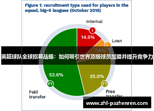 英超球队全球招募战略：如何吸引世界顶级球员加盟并提升竞争力