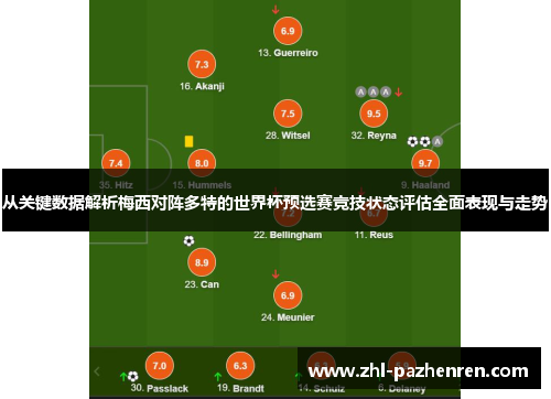 从关键数据解析梅西对阵多特的世界杯预选赛竞技状态评估全面表现与走势
