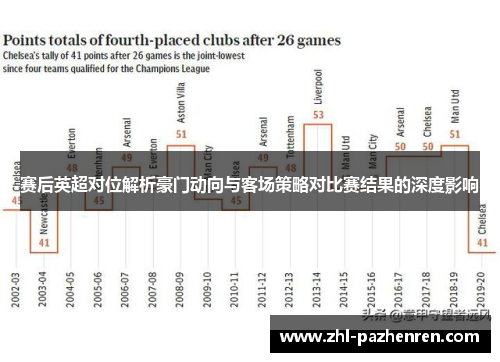 赛后英超对位解析豪门动向与客场策略对比赛结果的深度影响 赛后英超对位解析豪门动向与客场策略对比赛结果的深度影响
