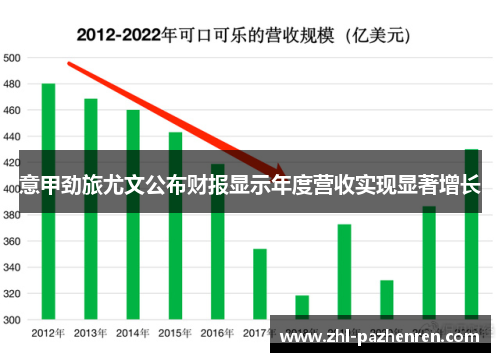 意甲劲旅尤文公布财报显示年度营收实现显著增长