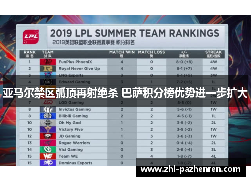 亚马尔禁区弧顶再射绝杀 巴萨积分榜优势进一步扩大