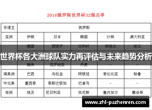 世界杯各大洲球队实力再评估与未来趋势分析