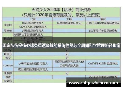国家队伤停核心球员重返巅峰的系统性复苏全周期科学管理路径指南