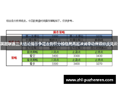 英超联赛三大结论揭示争冠走势积分榜格局再起波澜牵动保级欧战风云
